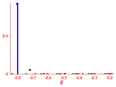 Strength function